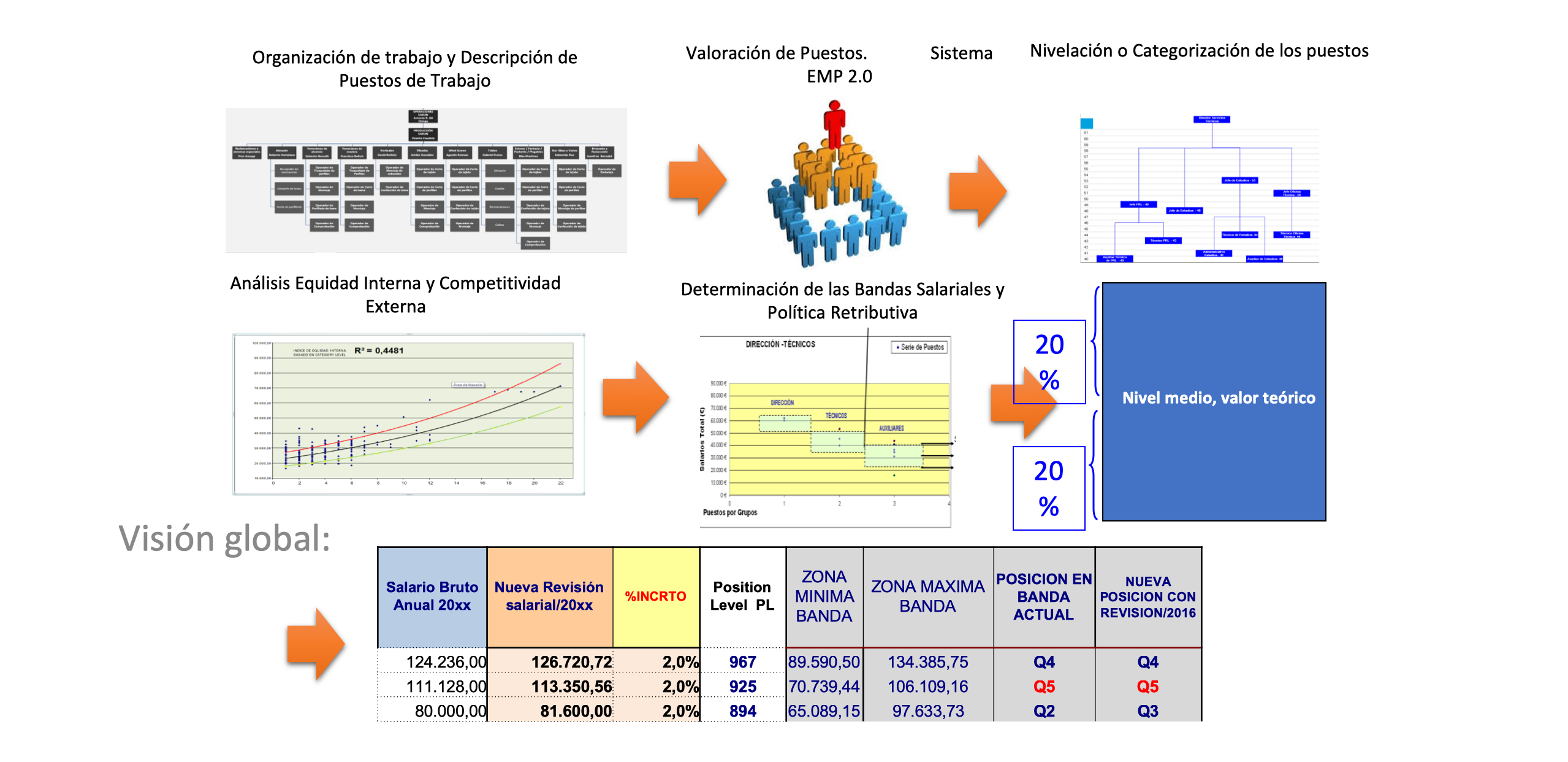 Metodología de gestón salarial: Salario fijo