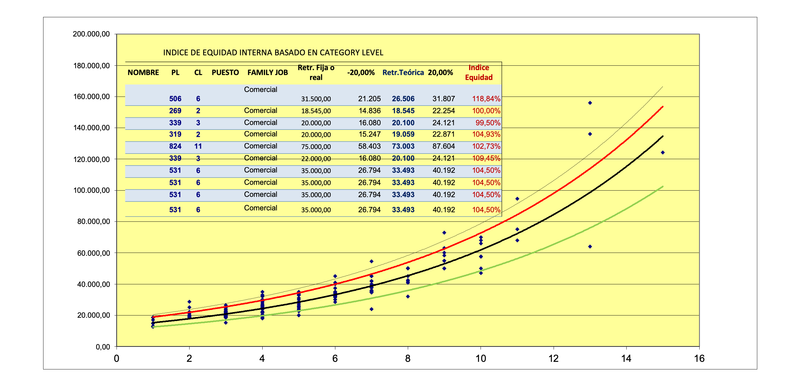 Metodología de gestón salarial: Salario fijo