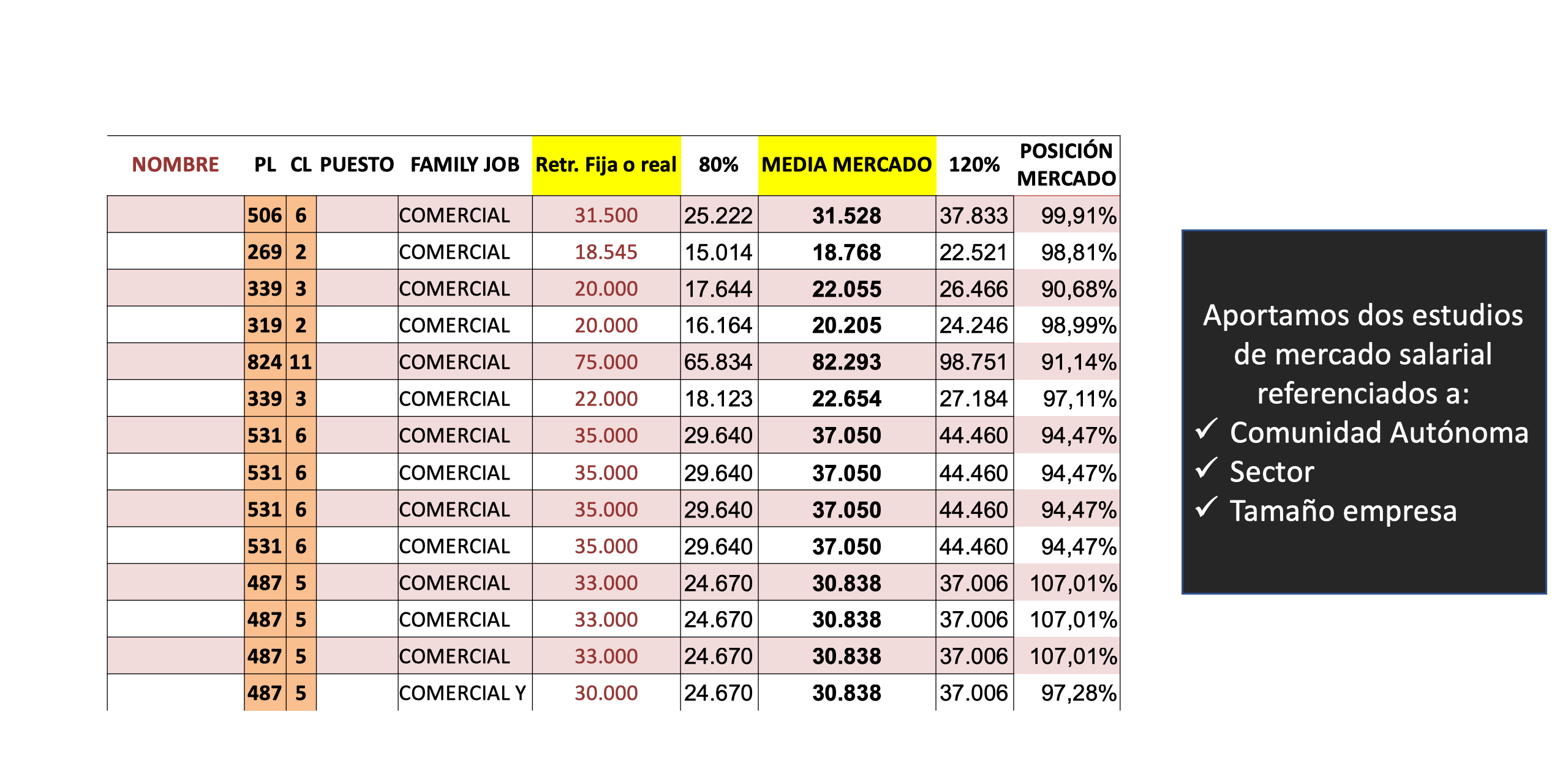 Metodología de gestón salarial: Salario fijo